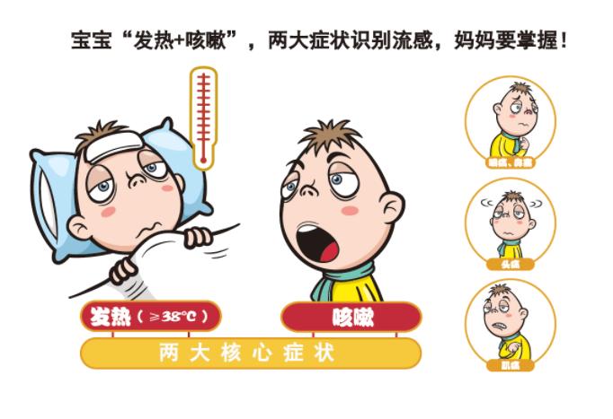 小孩持续低烧咳嗽怎么回事？当心是流感！