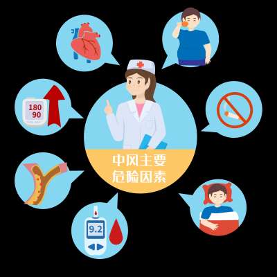 【世界预防中风日】远离中风 防患于未然