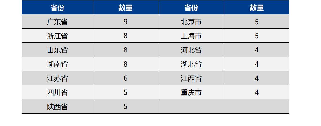 西普发布|“2023药品零售综合竞争力百强榜”发布，老百姓、益丰、国大位列三甲