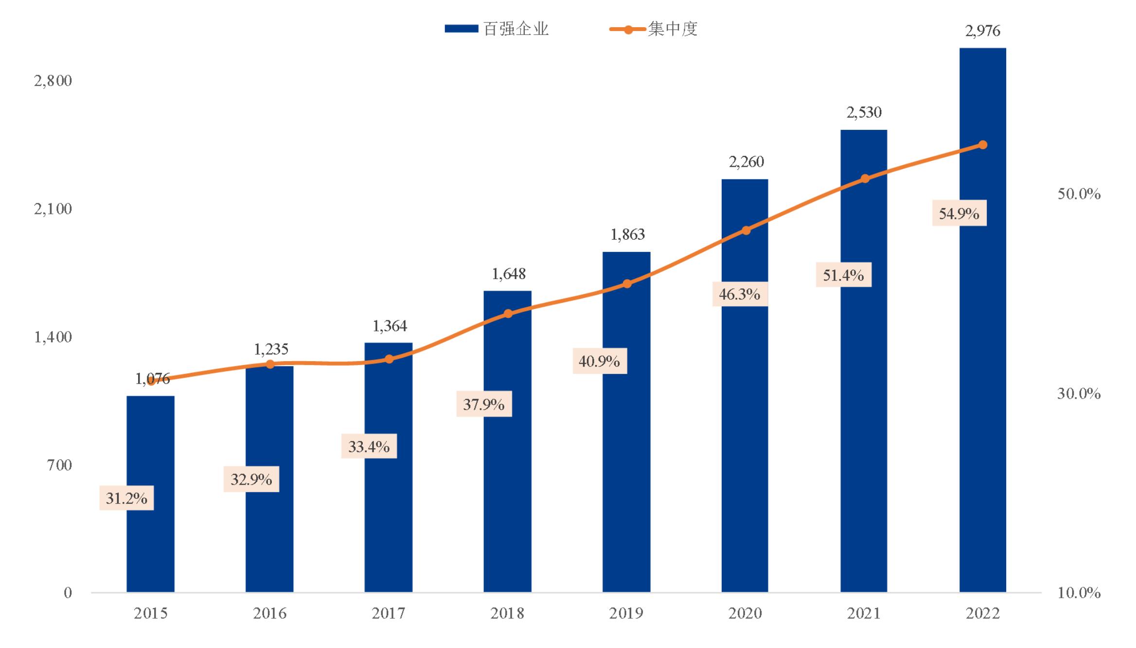 西普发布|“2023药品零售综合竞争力百强榜”发布，老百姓、益丰、国大位列三甲