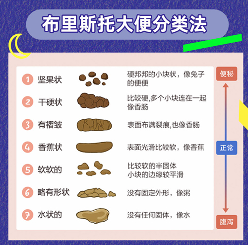 老年人便秘别轻视，防治结合是关键!