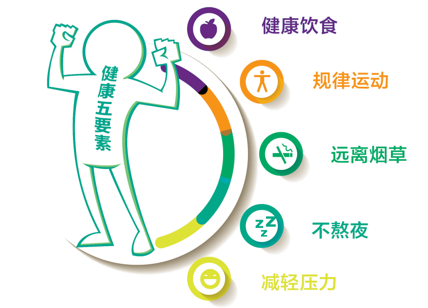 【世界卒中日】远离卒中，重在预防