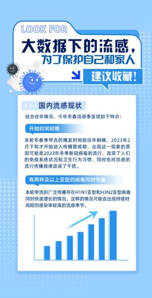 大数据下的流感，为了保护自己和家人，建议收藏!