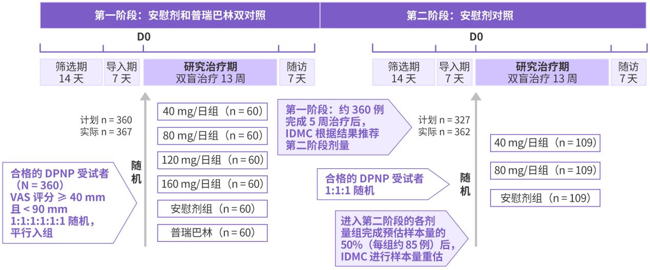 新型镇痛药中国造！有望缓解千万糖尿病患者的难言之「痛」
