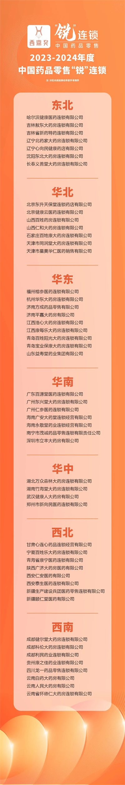 导航生意增长 | 2023-2024年度中国药品零售“锐”连锁、行业协会贡献奖、供零合作组织奖揭晓