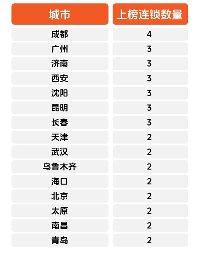 导航生意增长 | 2023-2024年度中国药品零售“锐”连锁、行业协会贡献奖、供零合作组织奖揭晓