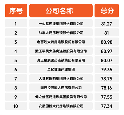 2023-2024年度中国药品零售市场畅销品牌、潜力品牌、卓越履约连锁企业揭晓