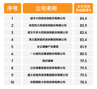 2023-2024年度中国药品零售市场畅销品牌、潜力品牌、卓越履约连锁企业揭晓