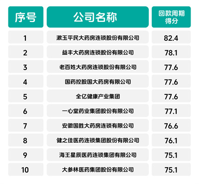 2023-2024年度中国药品零售市场畅销品牌、潜力品牌、卓越履约连锁企业揭晓