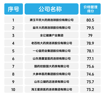 2023-2024年度中国药品零售市场畅销品牌、潜力品牌、卓越履约连锁企业揭晓