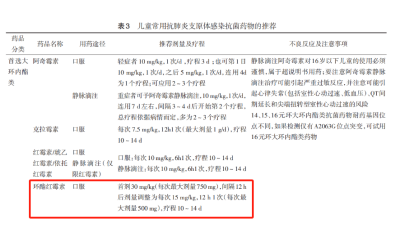 孩子流感后咳嗽一直不好怎么办？来看看这些解决办法