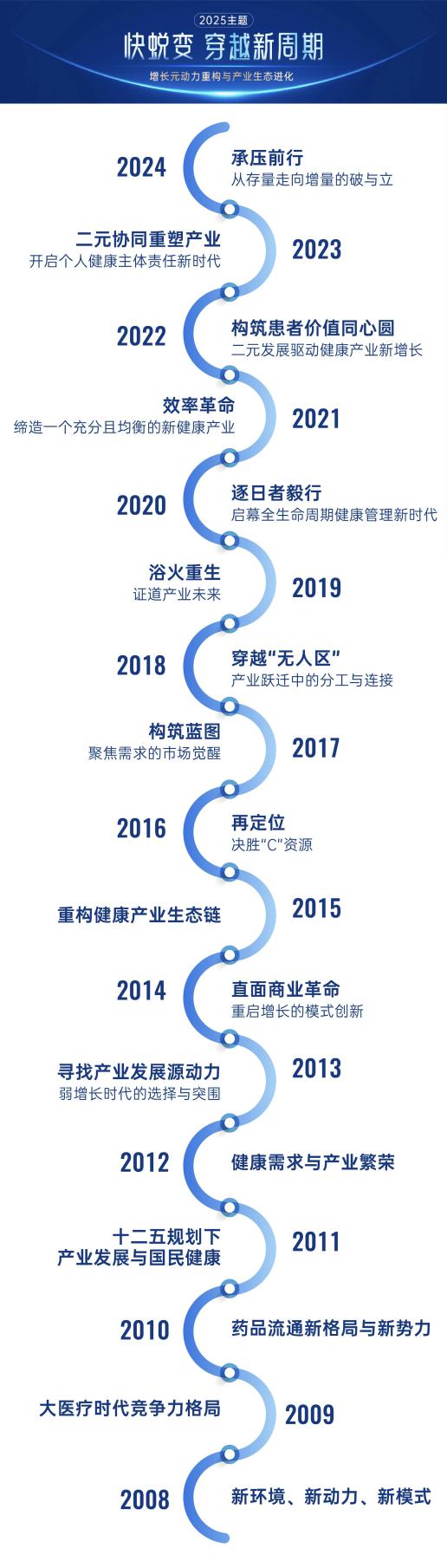 西普会发布2025大会主题：聚焦“快蜕变，穿越新周期”