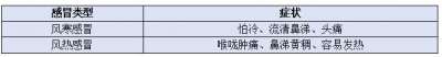 春季感冒别硬扛！这款中西结合药缓解鼻塞咽痛，有效率达97%
